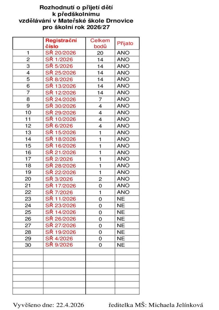 Seznam přijatých/nepřijatých dětí pro&nbsp;šk. r. 2026/27