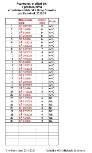 Seznam přijatých/nepřijatých dětí pro šk. r. 2026/27